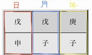 2020年12月31日の干支