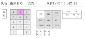 指原莉乃命式