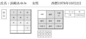 浜崎あゆみ命式