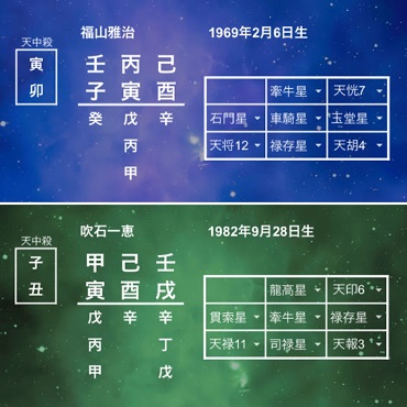 有名人 芸能人の恋愛運や結婚運は 福山雅治さん 吹石一恵さん 算命marriage