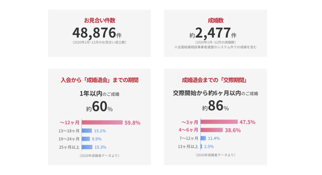 会員データ5