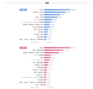 会員データ4