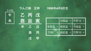 王林さん命式