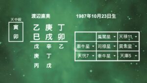 渡辺直美命式