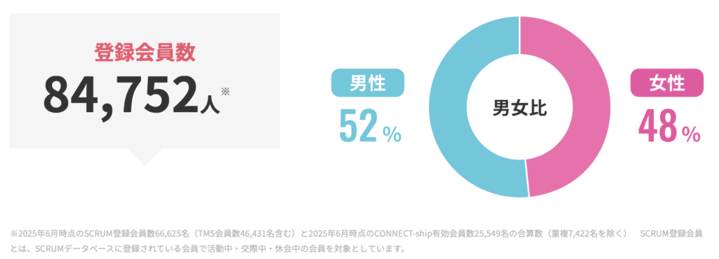 TMS会員数2025年6月