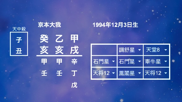 京本大我命式
